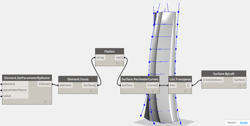 Future Trends of BIM Construction 